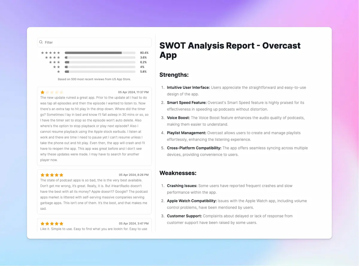SWOT analysis